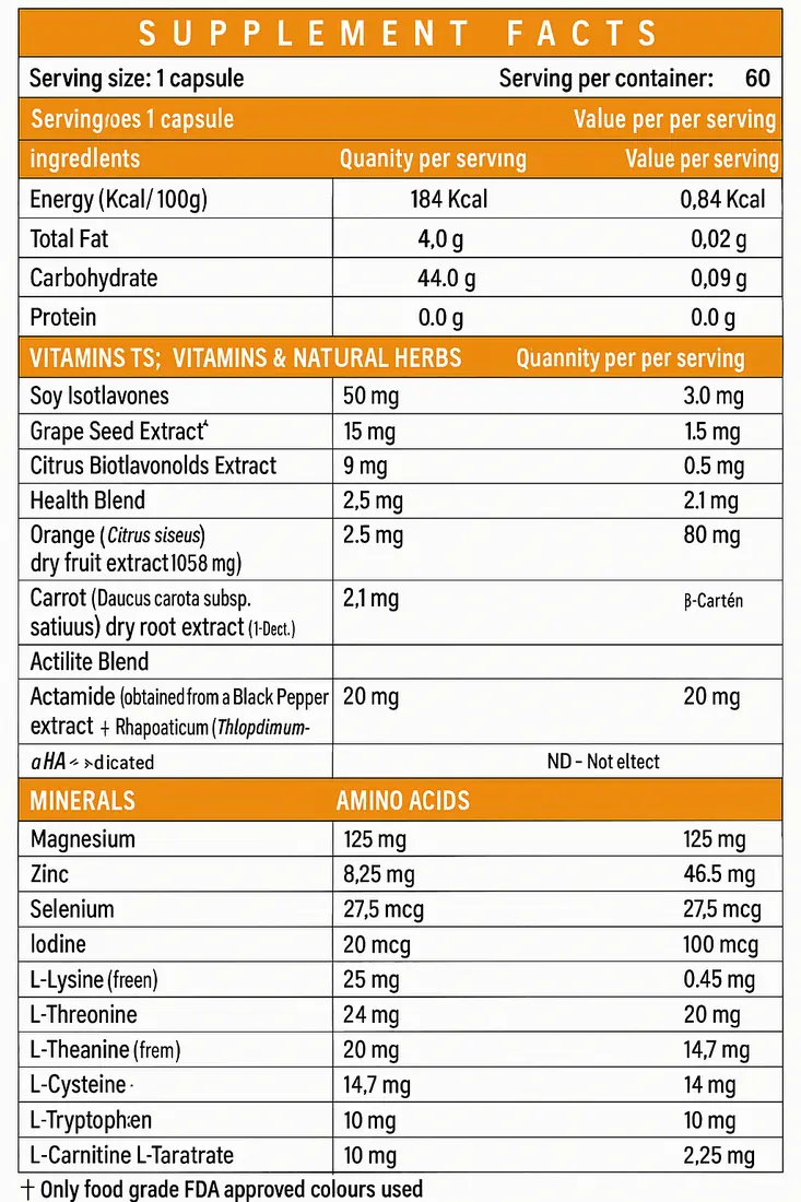 Multivitamin 2