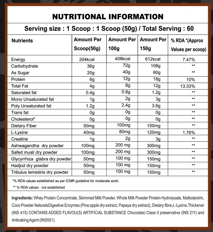 Core Weight Gainer Chocolate Nutrition Facts